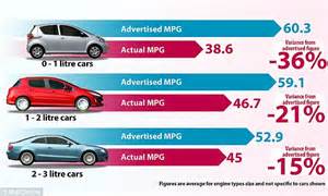 Highest miles per gallon car. Things To Know About Highest miles per gallon car. 